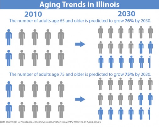 Infographic - Aging Trends in Illinois