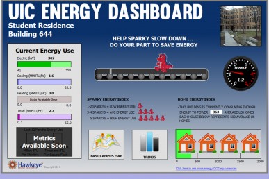 UIC Energy Dashboard
