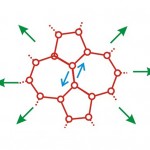 Graphene flakes with deformed pentagonal and heptagonal structures