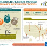 CDC prevention epicenters program