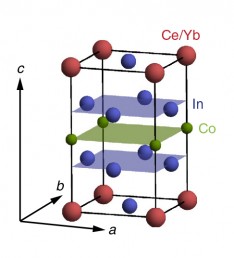 Diagram: Crystal structure of one of the compounds studied, cerium-cobalt-indium doped with ytterbium