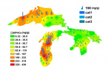 Great Lakes sediment research
