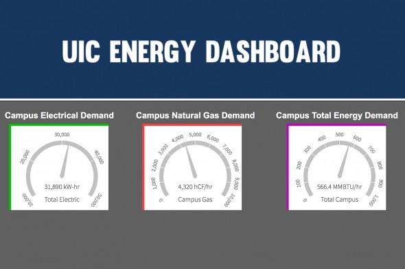 UIC's Energy Dashboard