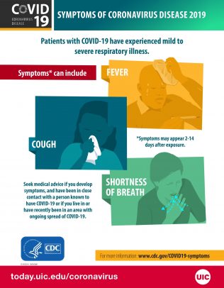Symptoms of Corona Virus Disease 1019