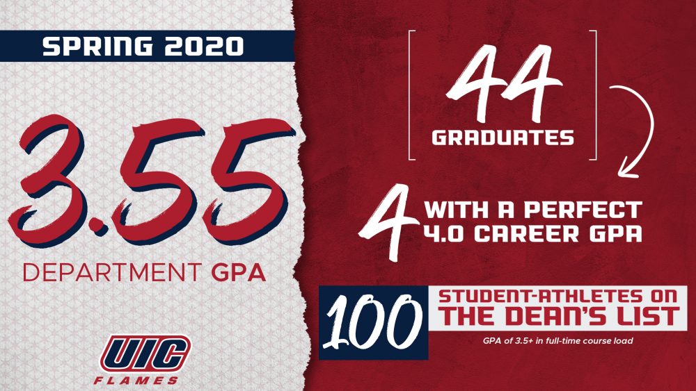 Flames record highest semester GPA in school history UIC today