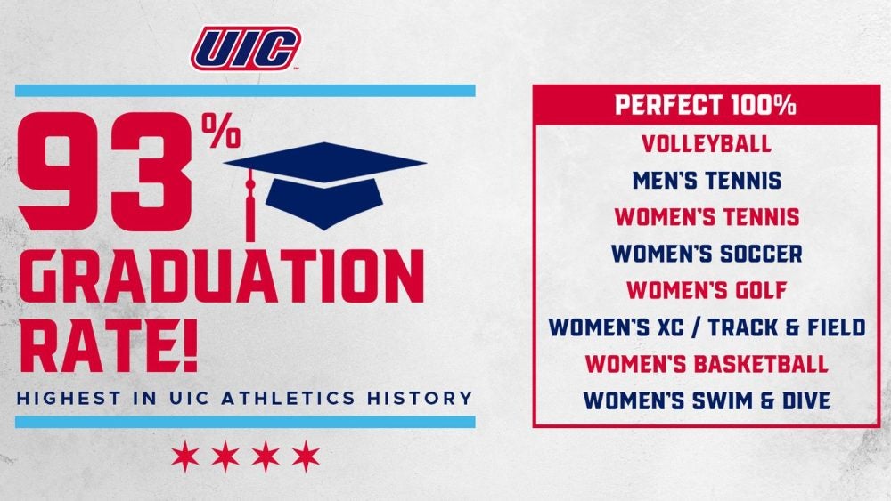 UIC Flames celebrate school record 93 graduation rate UIC today