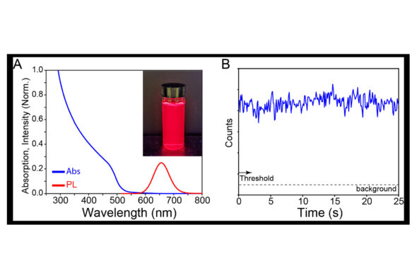 Optical data and fluorescent images of lifetime tunable “giant