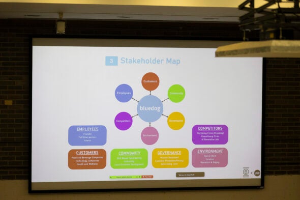 A computer image showing a company's stakeholder map.